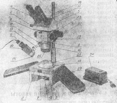 Рис. 2. Общий вид микроскопа МБС-10