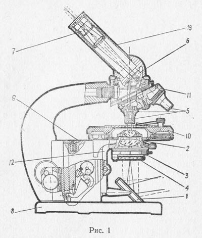 Оптическая схема микроскопа МБР
