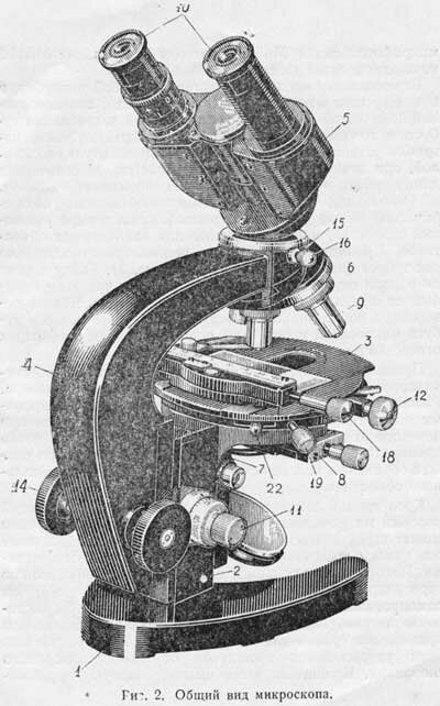 Рис.2. Конструкция микроскопа МБИ