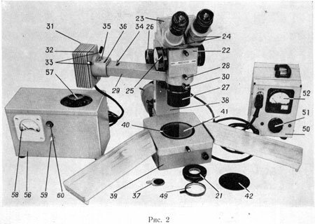 Рис.2. Микроскоп МССО, общий вид. MCCO