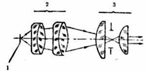 Рис.1. Оптическая схема школьного микроскопа ШМ-1