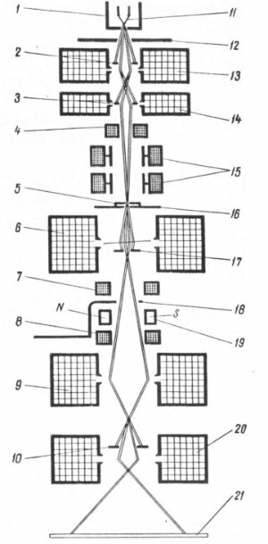 Оптическая схема электронного микроскопа УЭМВ-100B (электромагнитная оптика)