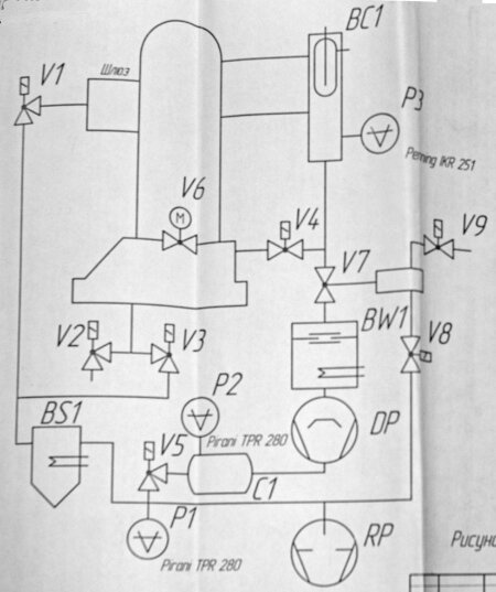 Рис 14 - схема вакуумной системы